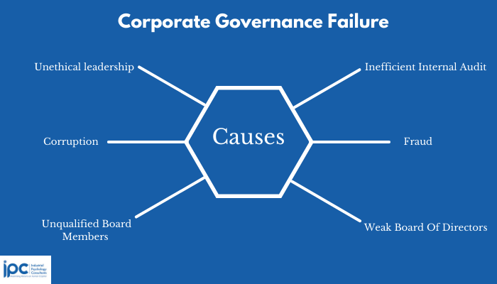 poor corporate governance case study